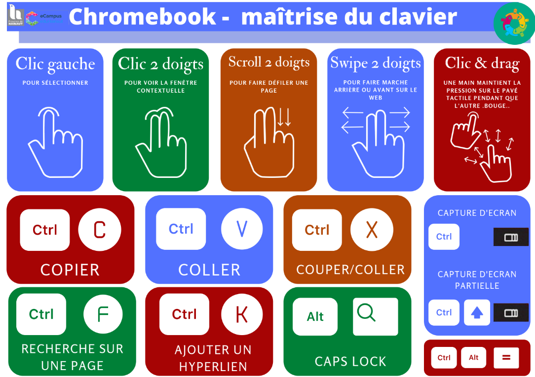Le clavier du Chromebook et ses raccourcis Support Campus Numérique